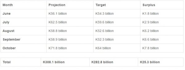 tAX PROJECTION