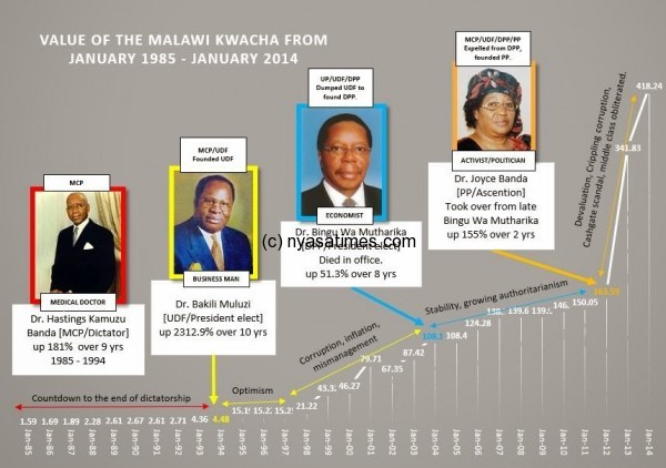 Fate of the kwacha