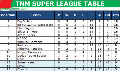 TNM-Super-League-2015-June-7