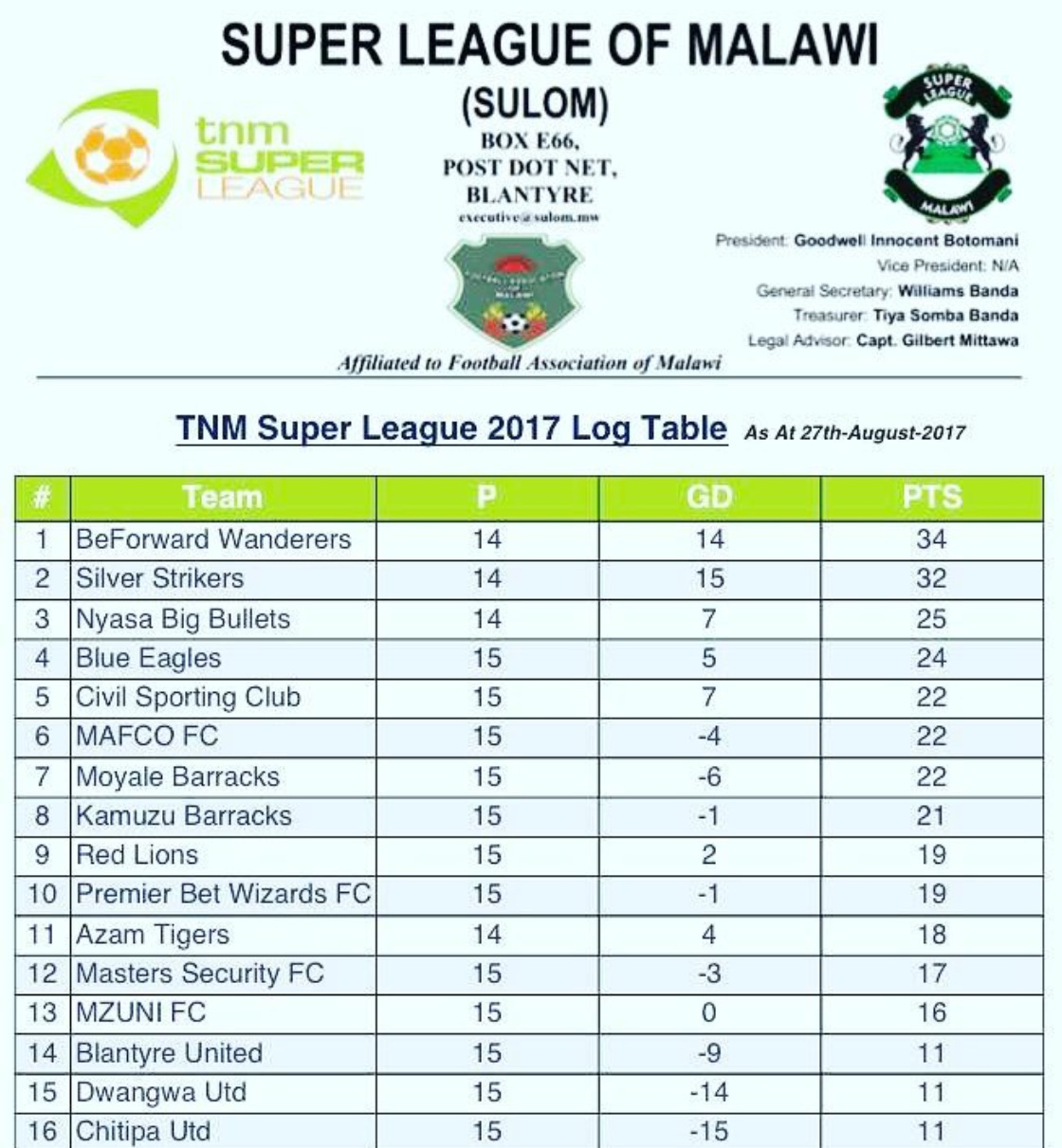 Nomads back on top with win over Mzuni Malawi TNM Super League