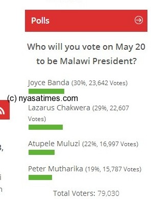 POLL WATCH